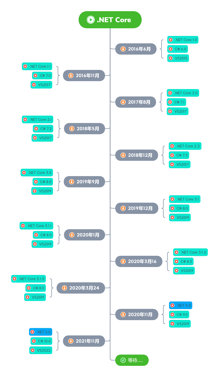 .netcore.png