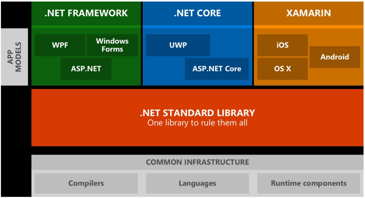 dotnetframe_image.png