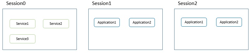 net_session1.jpg