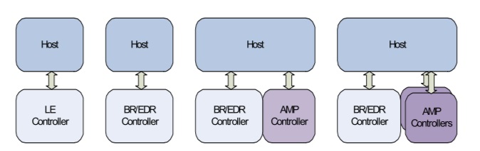 BLE_net3.jpg