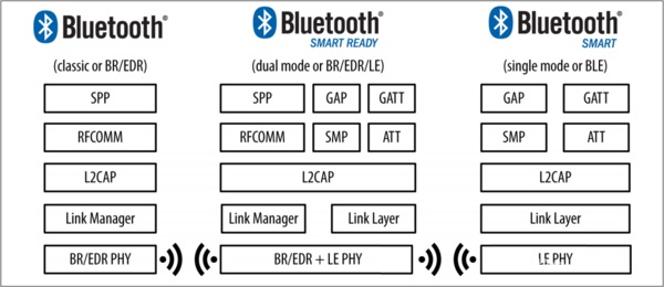 BLE_net6.jpg