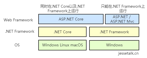 netcore.png