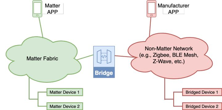 matter_bridge.png
