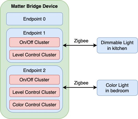 matter_bridge2.png
