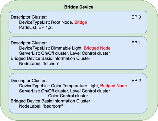 matter_bridge3.png