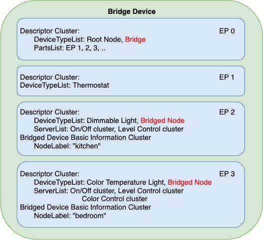 matter_bridge4.png
