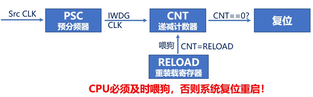 STM32_IWDG.jpg