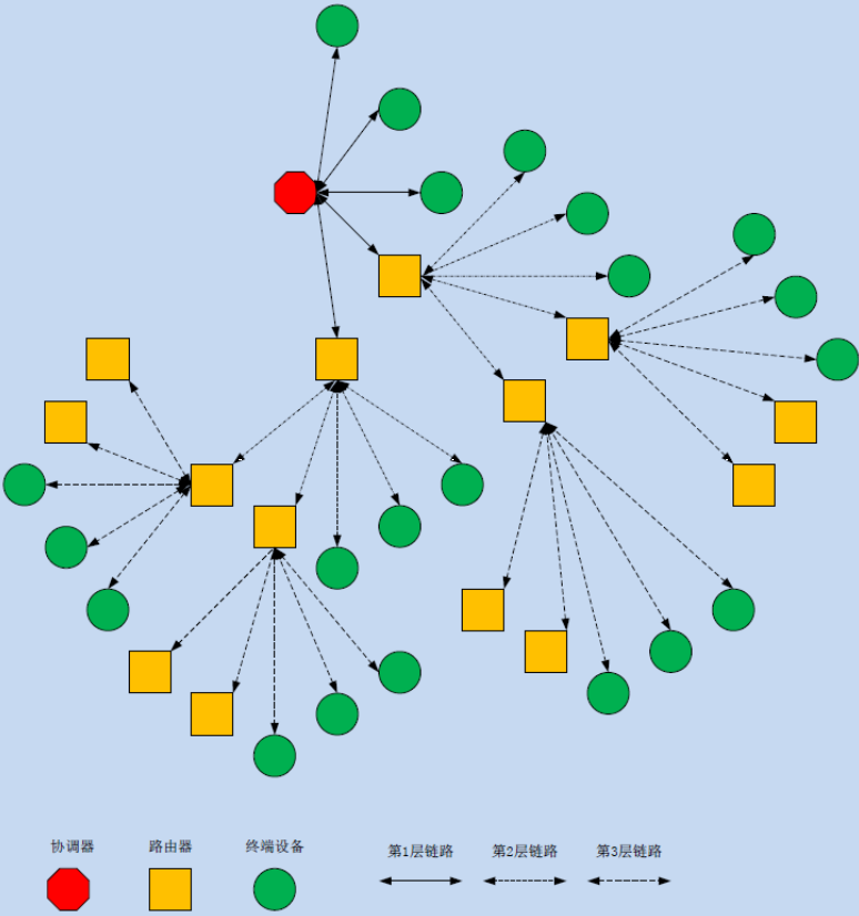 ZigBee_设备类型.png